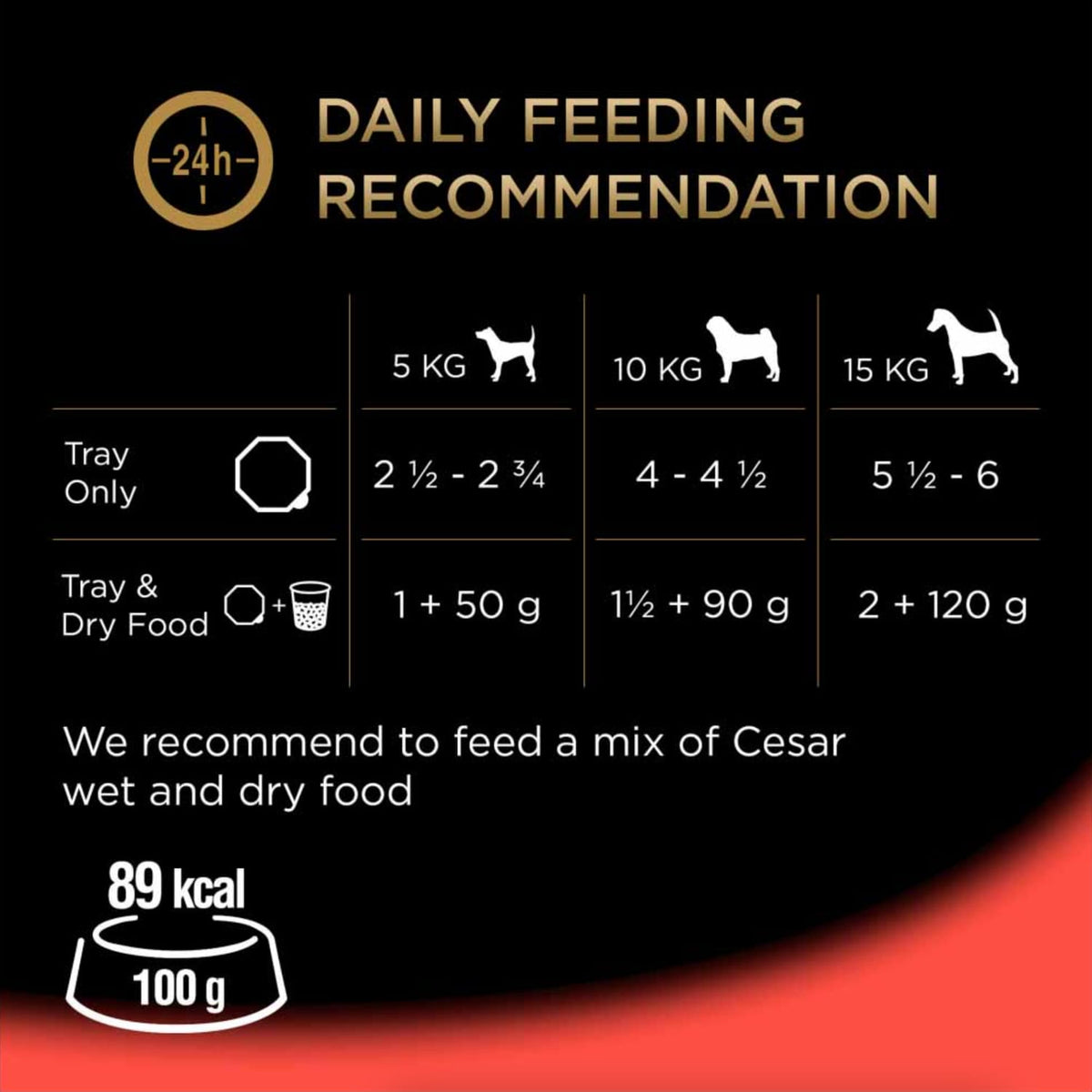 Cesar Classics Wet Dog Food Terrine Mixed Selection 8 x 150g, product image 4